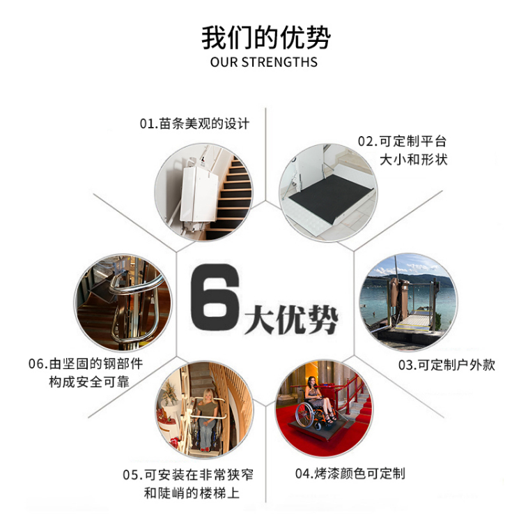 二維彎無障礙斜掛升降平臺(tái) 二維彎無障礙斜掛升降平臺(tái)