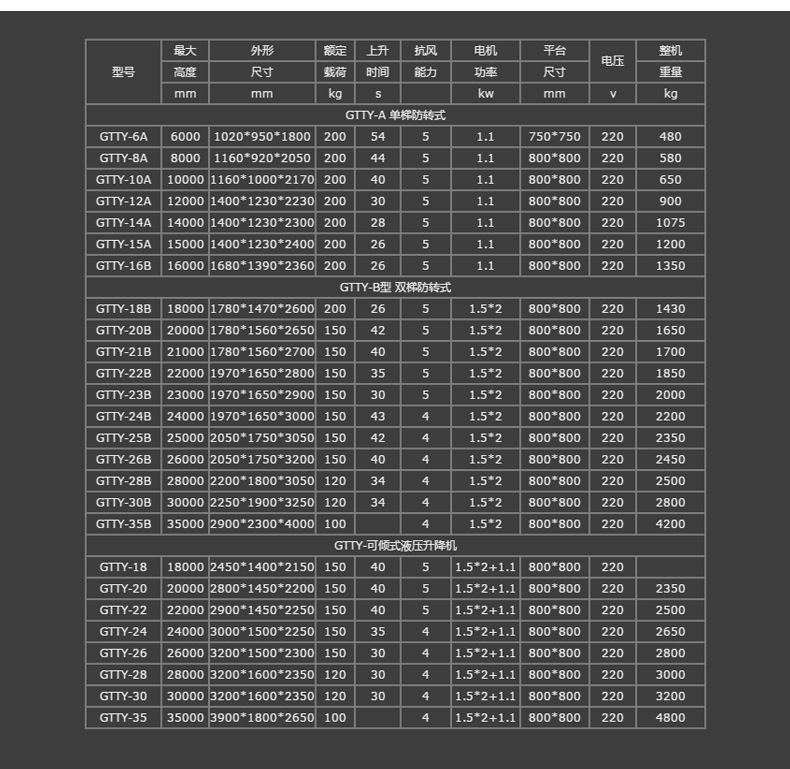 單梯套缸式液壓升降機(jī)